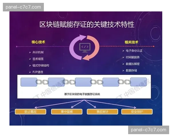 服务可追溯性成为行业刚需，推动供应链各环节信息上链存证。